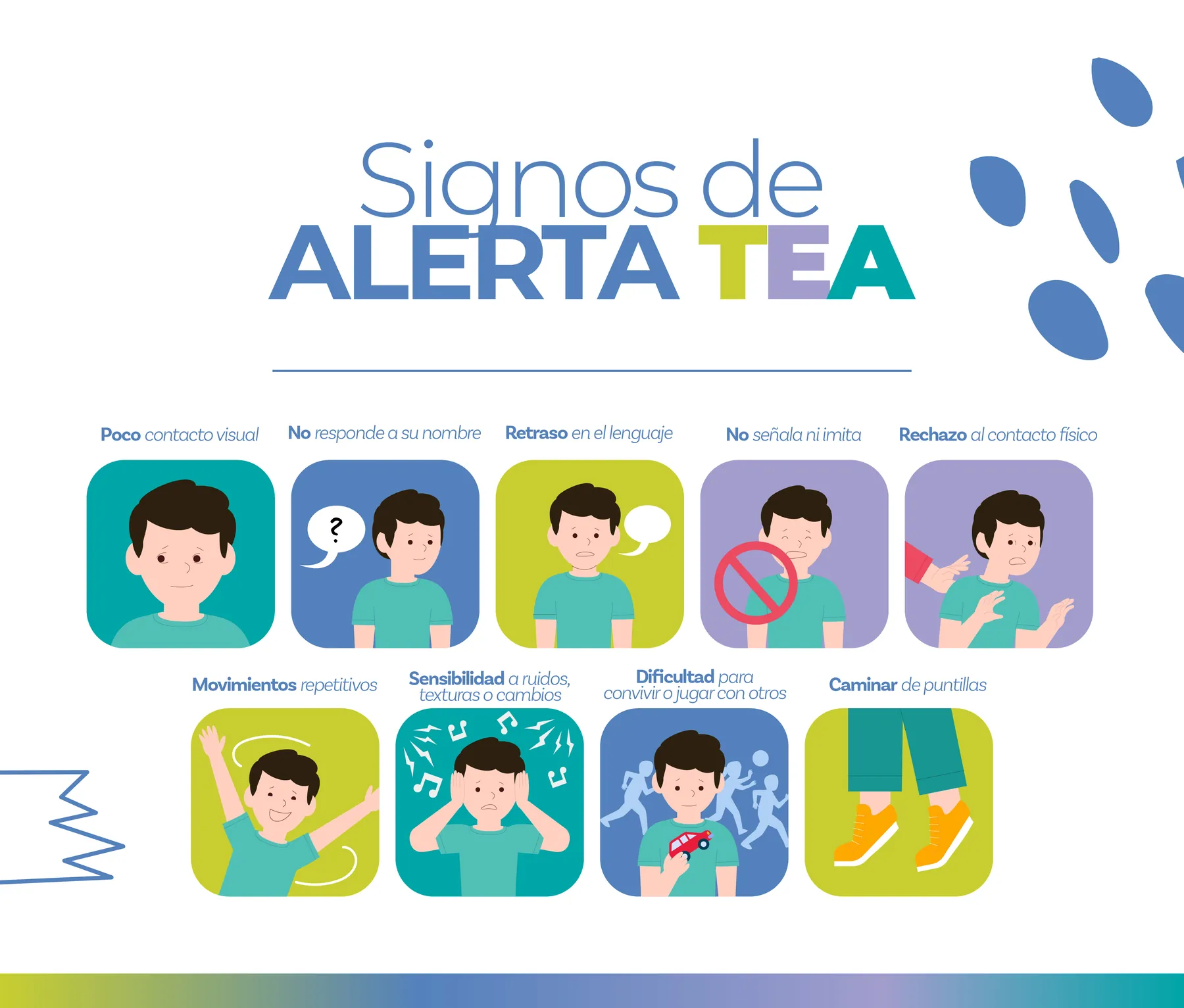 Ilustración informativa de signos de alerta del TEA